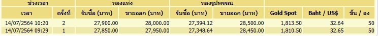 ทอง 14-7-64