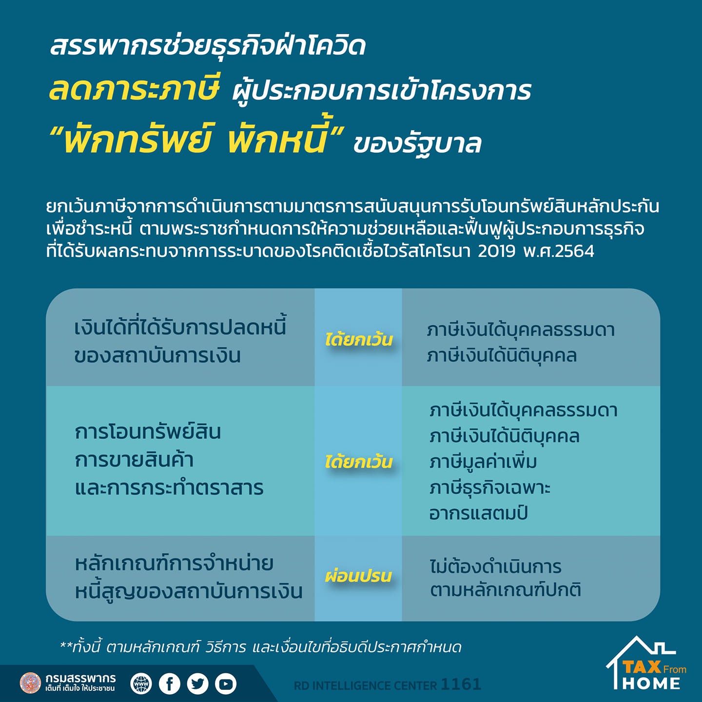 กรมสรรพากร พักทรัพย์ พักหนี้