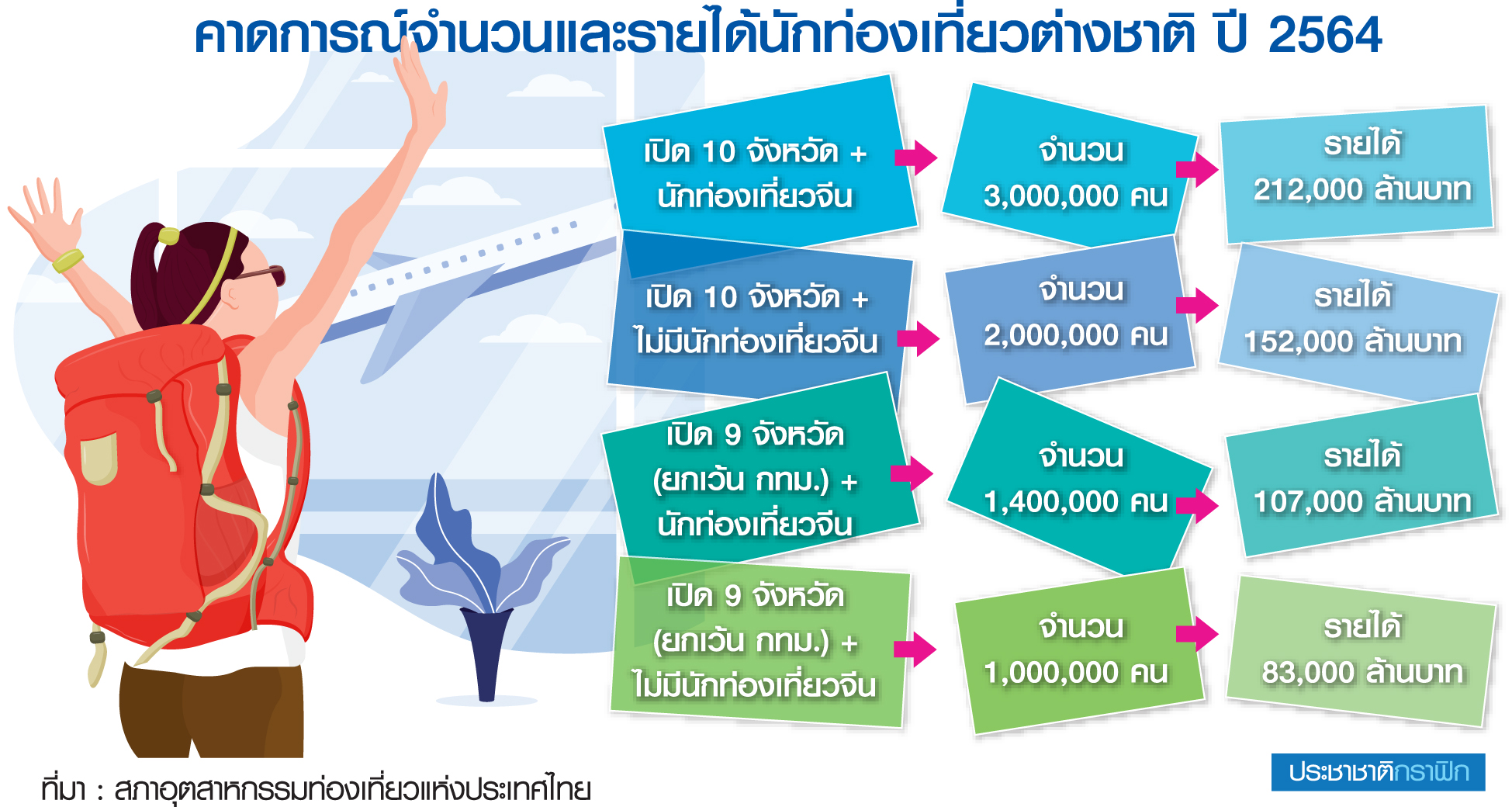 ท่องเที่ยว