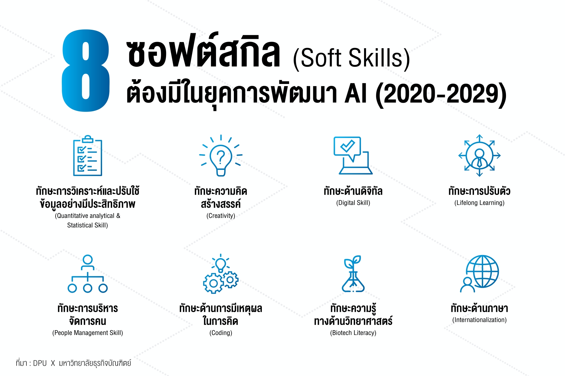 DPU เผยวิจัย ทักษะที่แรงงานไทยจำเป็นต้องมี เพื่อไม่ถูกแทนที่ด้วย AI – สังคม
