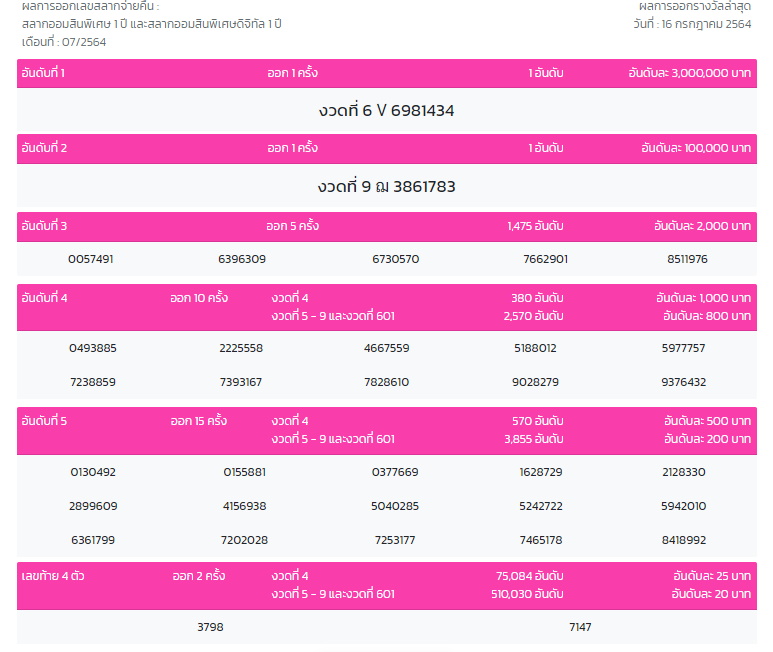 ผลสลากออมสิน-1 ปี งวด 16 ก.ค.64