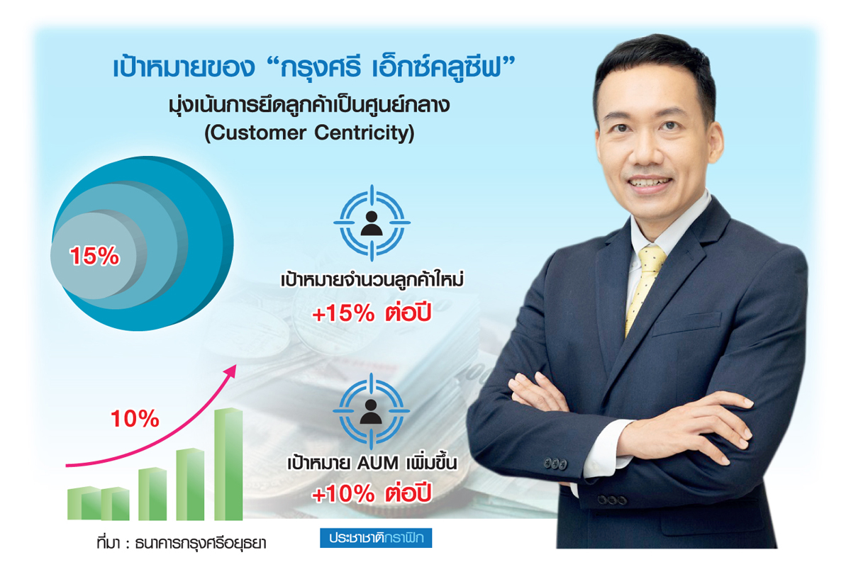 เปิดตัว “วิน พรหมแพทย์” ผู้นำทัพปั้นพอร์ตเวลท์ “กรุงศรี”