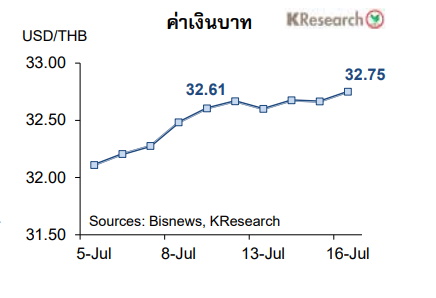 เงินบาท-kresearch-17 ก.ค.