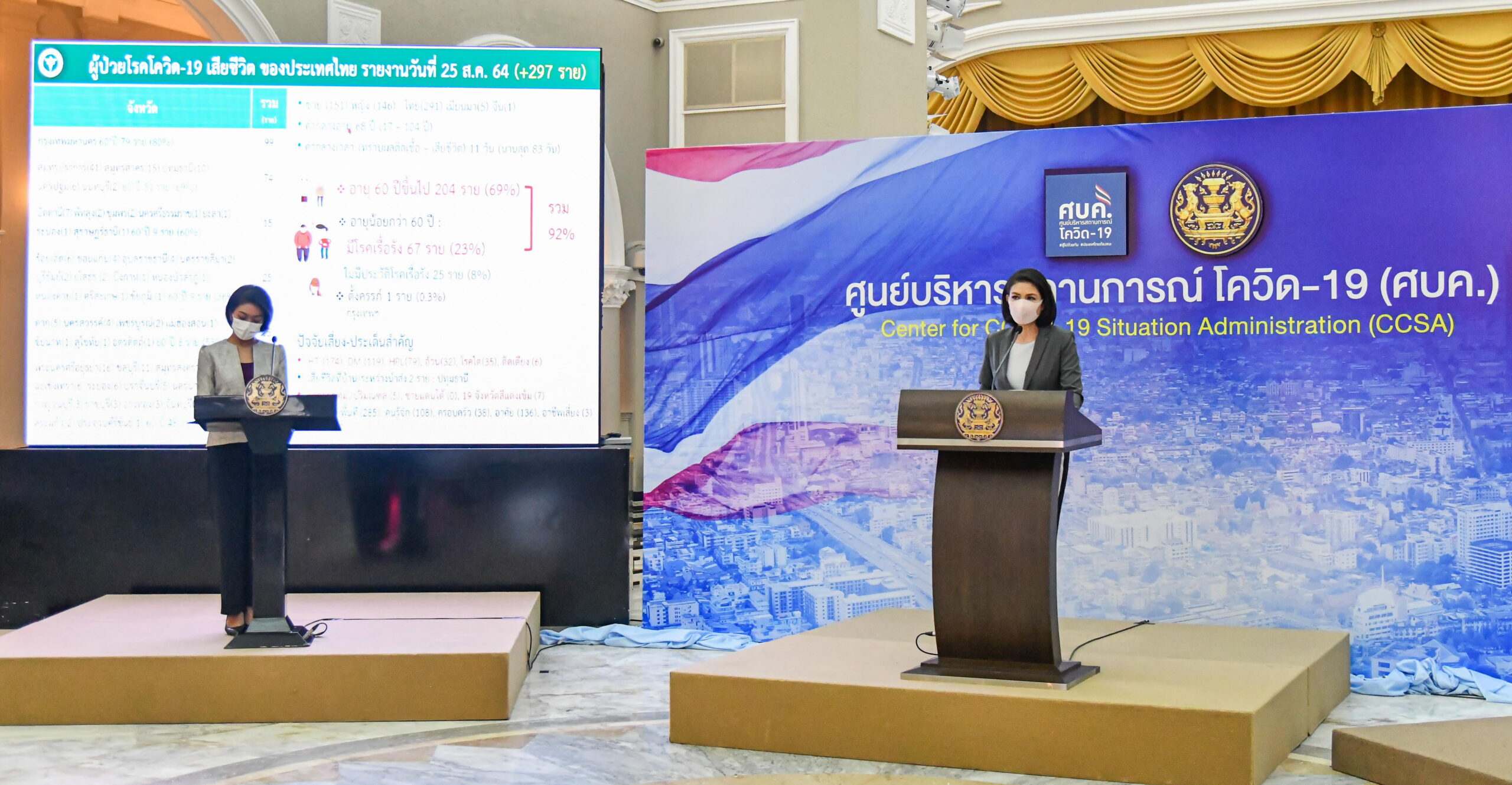 ศบค.แถลง-25 สิงหาฯ
