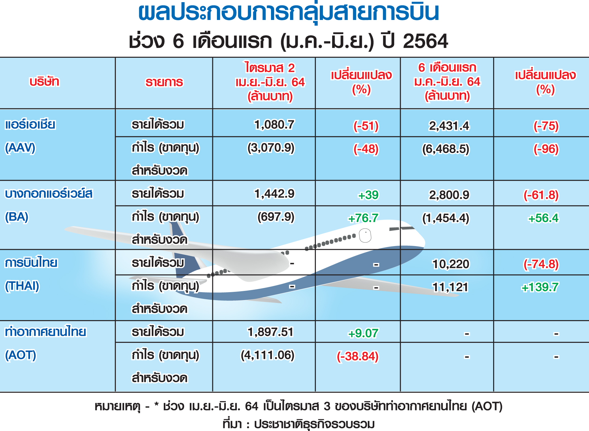 การบิน