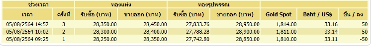 ทอง 5-8-64
