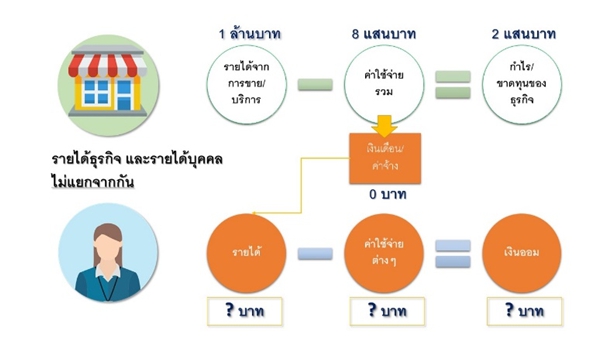 รายได้ รายได้