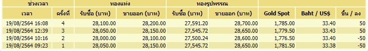 ทอง 19-8-64