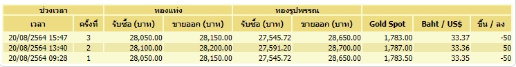 ทอง 20-8-64