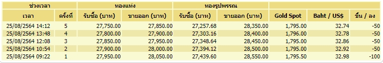 ทอง 25-8-64