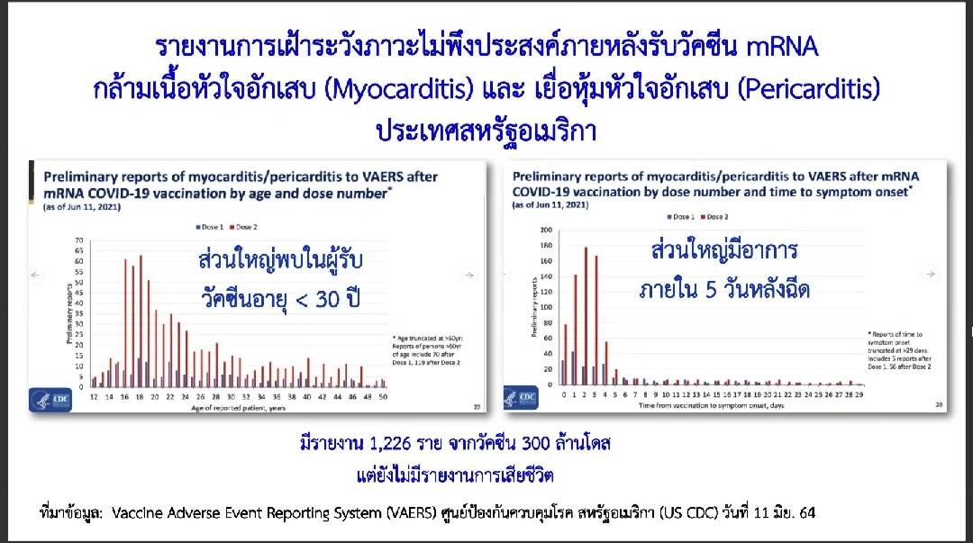 ไฟเซอร์ ฉีดสัปดาห์นี้ ประชาชนทั่วไปกลุ่มเสี่ยง 13 จังหวัด