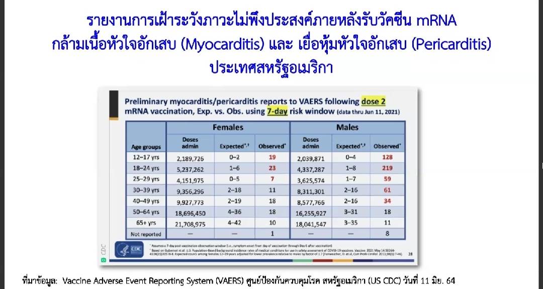 ไฟเซอร์ ฉีดสัปดาห์นี้ ประชาชนทั่วไปกลุ่มเสี่ยง 13 จังหวัด