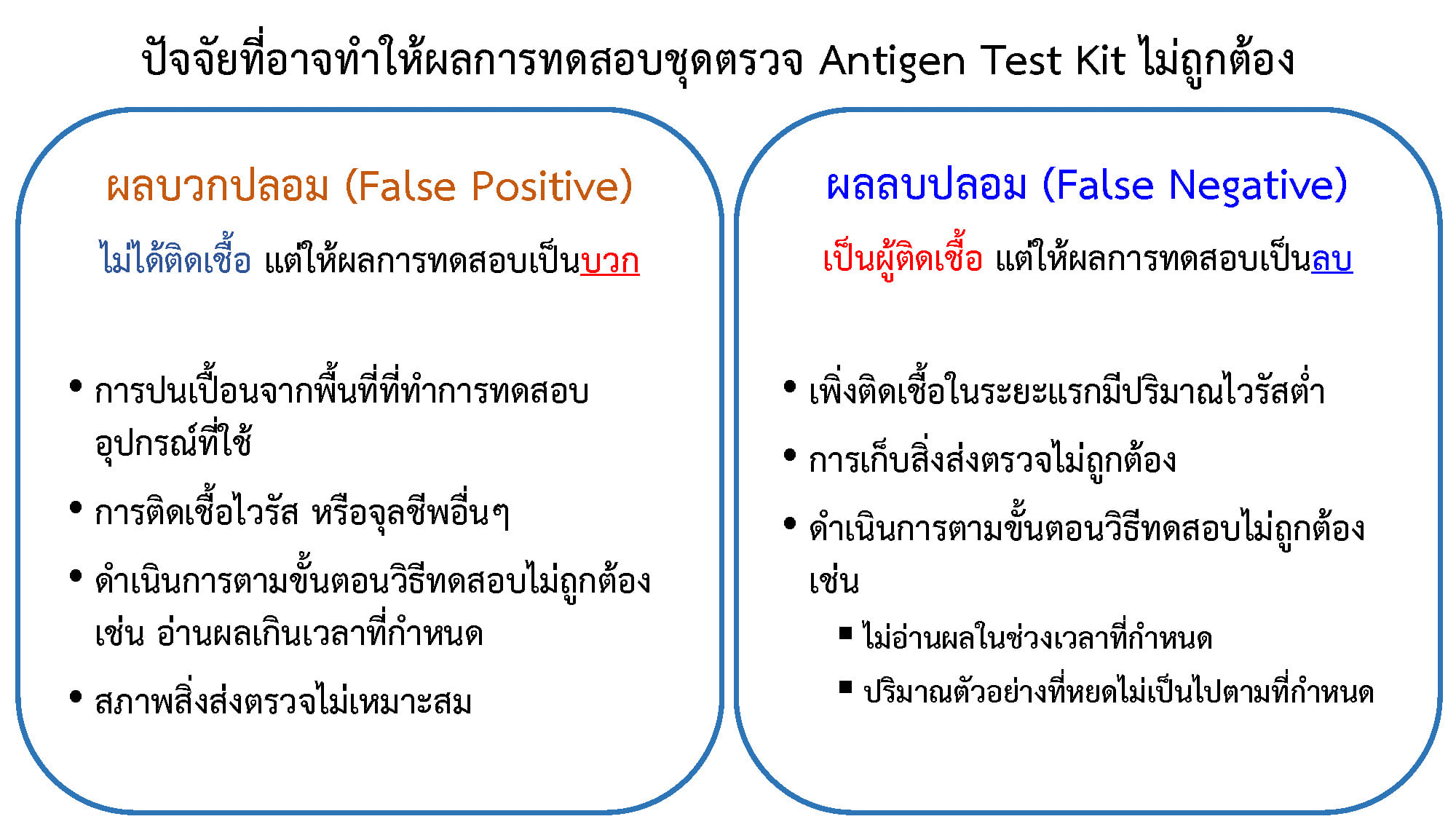 True positive rate формула. True negative false negative true positive и false positive. True negative false negative true positive и false positive. True positive false negative объяснение. Таблица true positive false negative.