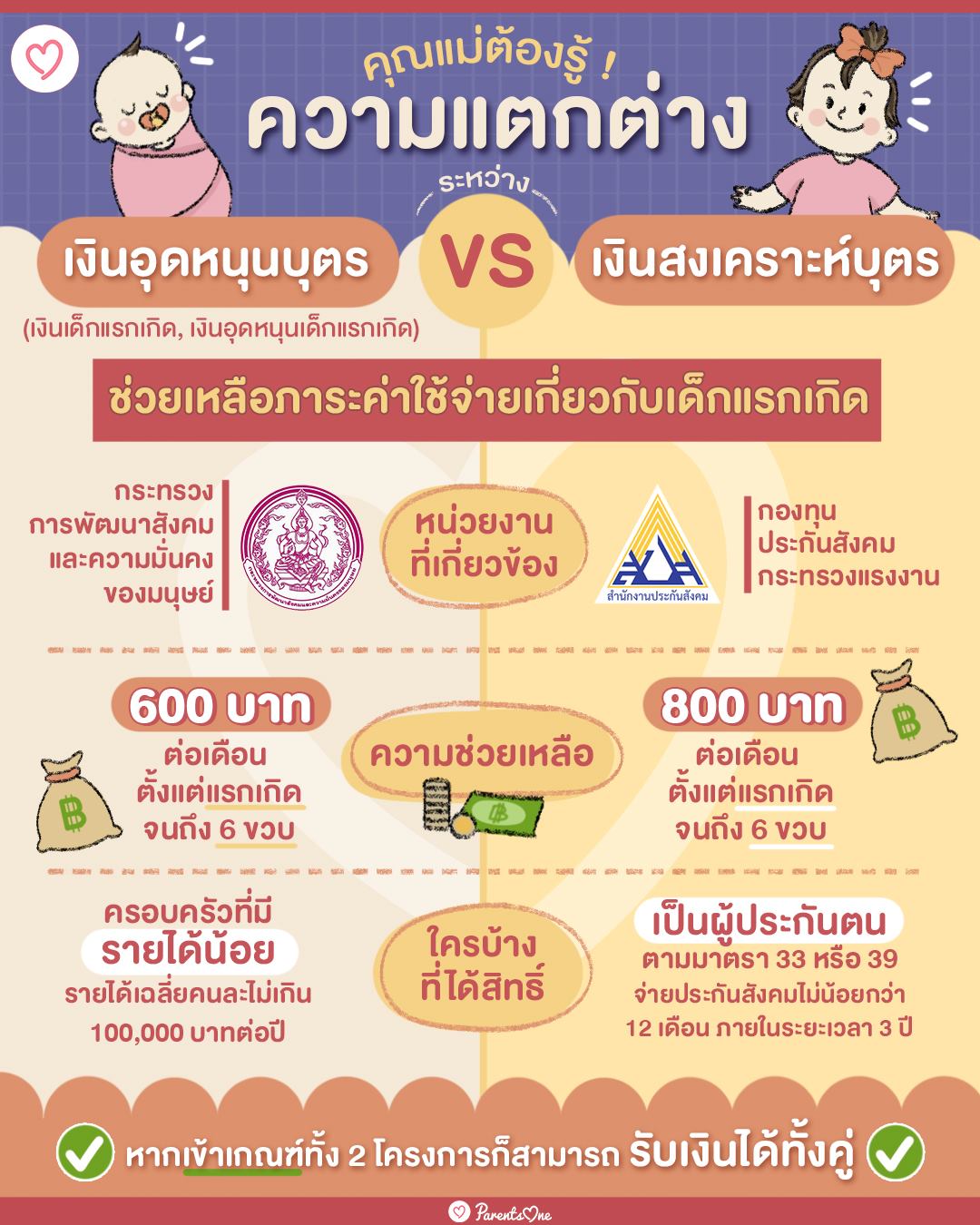 เงินอุดหนุนบุตร