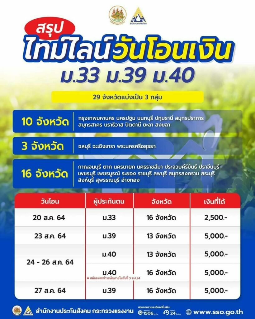 ประกันสังคม 16 จังหวัด