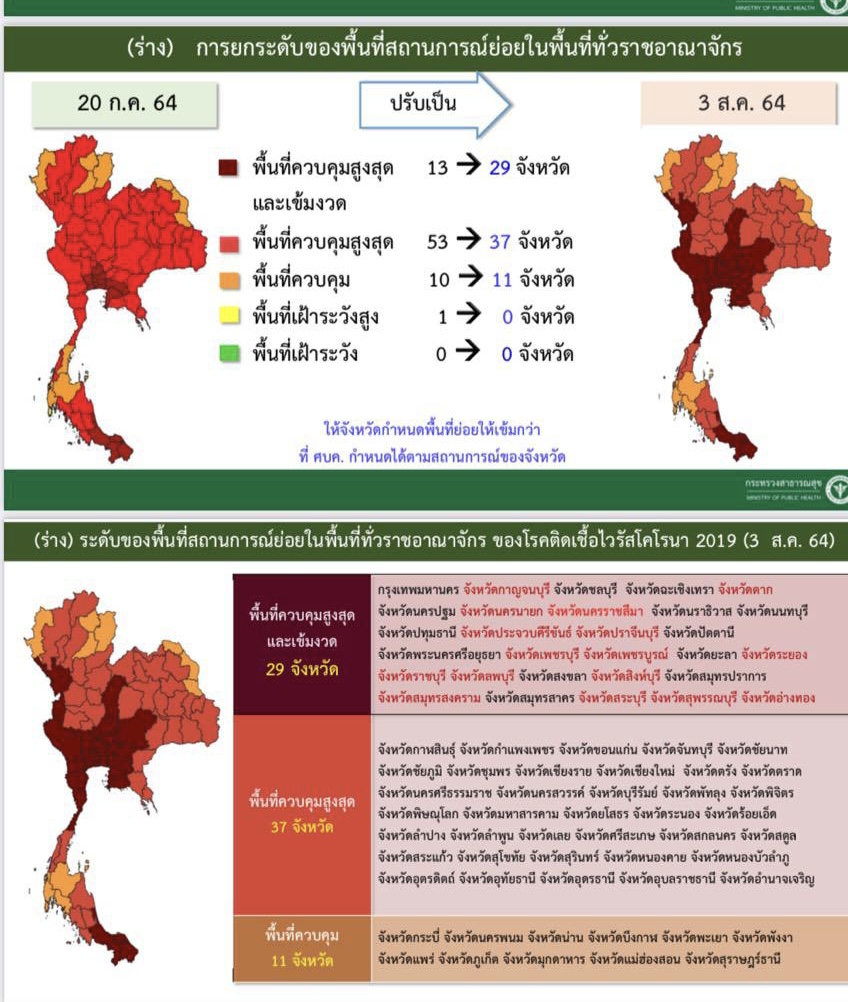 จังหวัดพื้นที่สีแดง - à¸ à¸§à¸ à¸¨à¸à¸ à¸¢à¸à¸£à¸°à¸ à¸ 6 à¸ à¸à¸«à¸§ à¸ à¸ª à¹à¸à¸à¹à¸ à¸¡ à¸« à¸²à¸¡à¸ à¸à¹à¸à¸£ à¸²à¸ à¸à¸à¹à¸ à¸à¸à¸²à¸ à¹à¸£ à¸¡ 1 à¸ à¸ Pptvhd36 : ราชกิจจาฯ ประกาศยกระดับล็อกดาวน์ พื้นที่สีแดงเข้ม 13 จังหวัด มีผลบังคับใช้ 20 ก.ค.