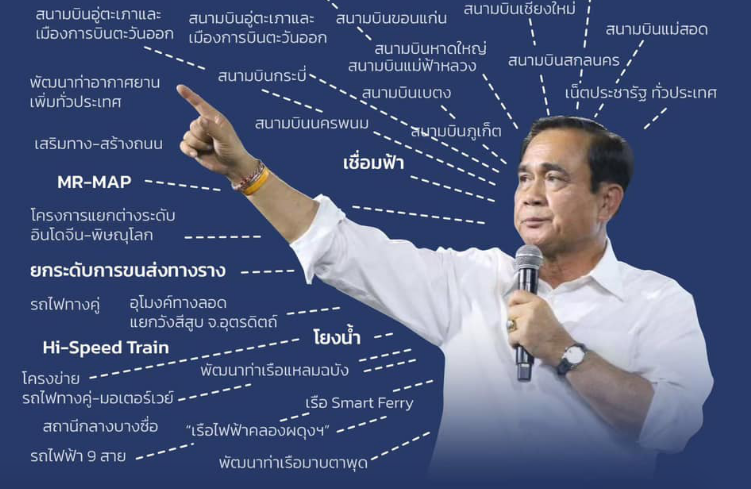 ศูนย์ปฏิบัติการนายกรัฐมนตรี โชว์ผลงานรัฐบาล ลั่นเป็น 7 ปีที่น่าภูมิใจ
