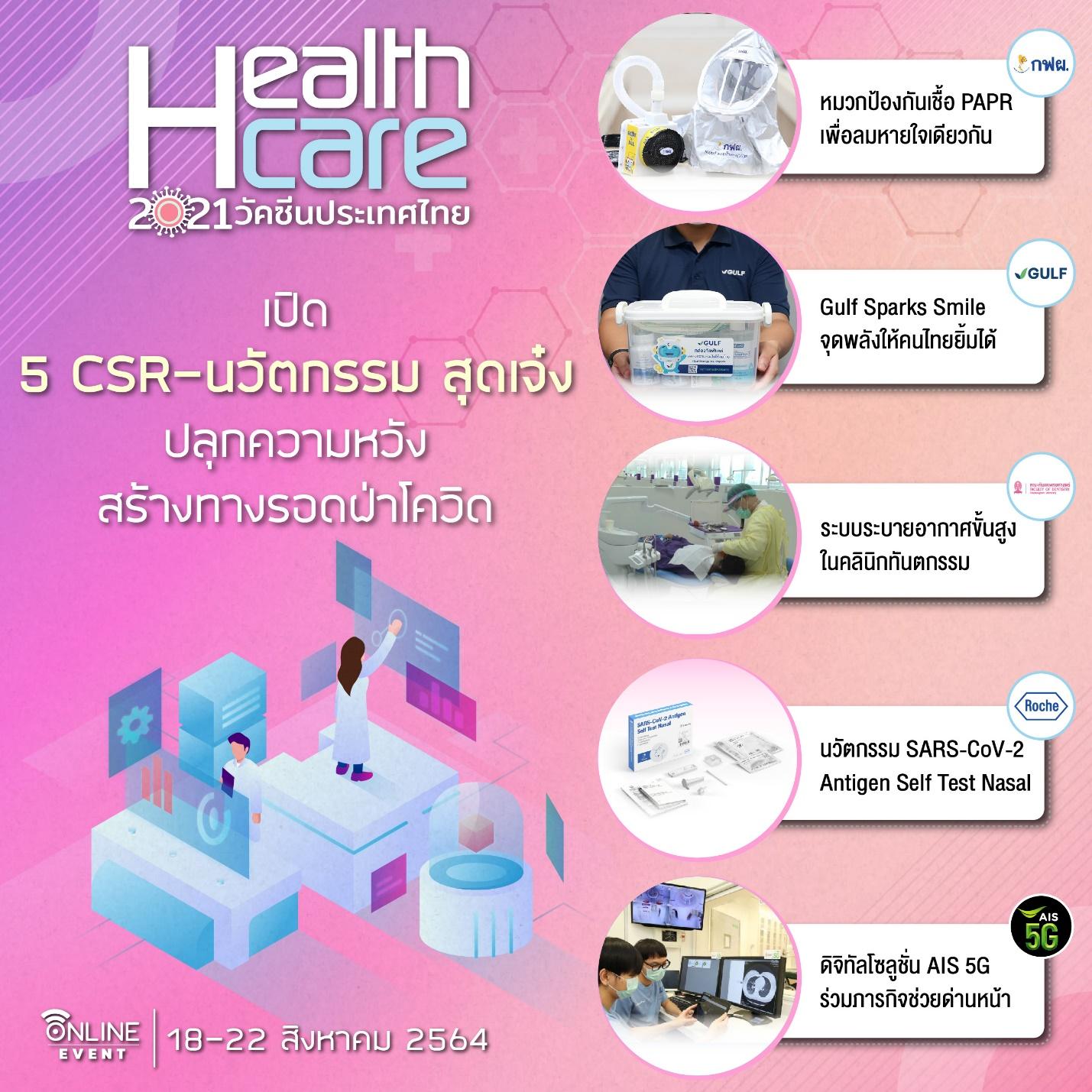 เปิด 5 CSR-นวัตกรรม ปลุกความหวัง เปิดทางรอดยุคโควิด 