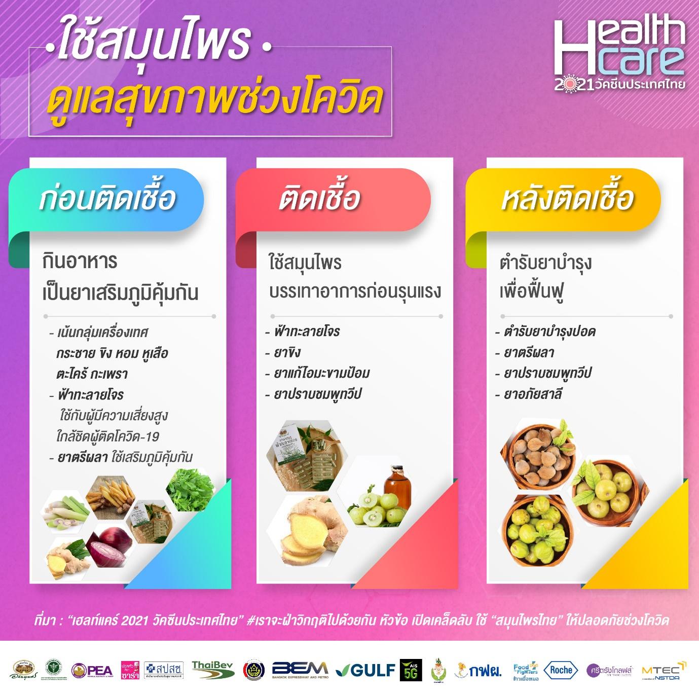 ‘อภัยภูเบศร’ เปิดเคล็ดลับใช้ สมุนไพรไทยสู้โควิด 19
