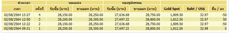 ทอง 2-8-64-3