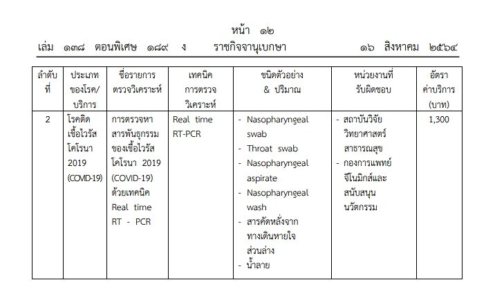 ราชกิจจาฯ -โควิด