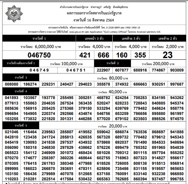 ใบตรวจรางวัล-สลากกินแบ่งรัฐบาล-16 ส.ค.64