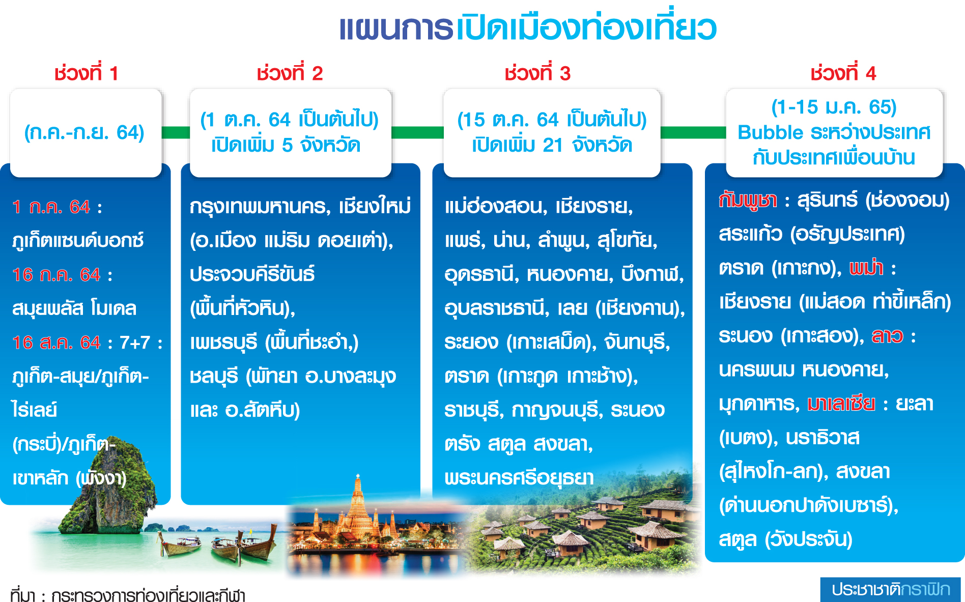 เปิดประเทศ