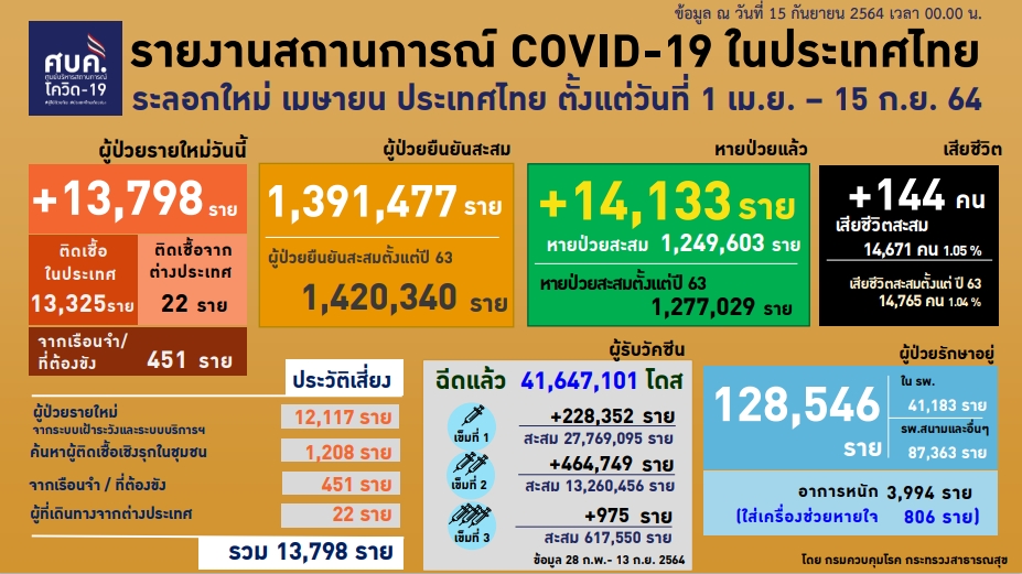 ศบค.
