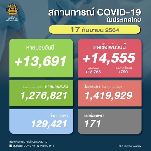 ยอดคนติดโควิด 17 ก.ย. 64