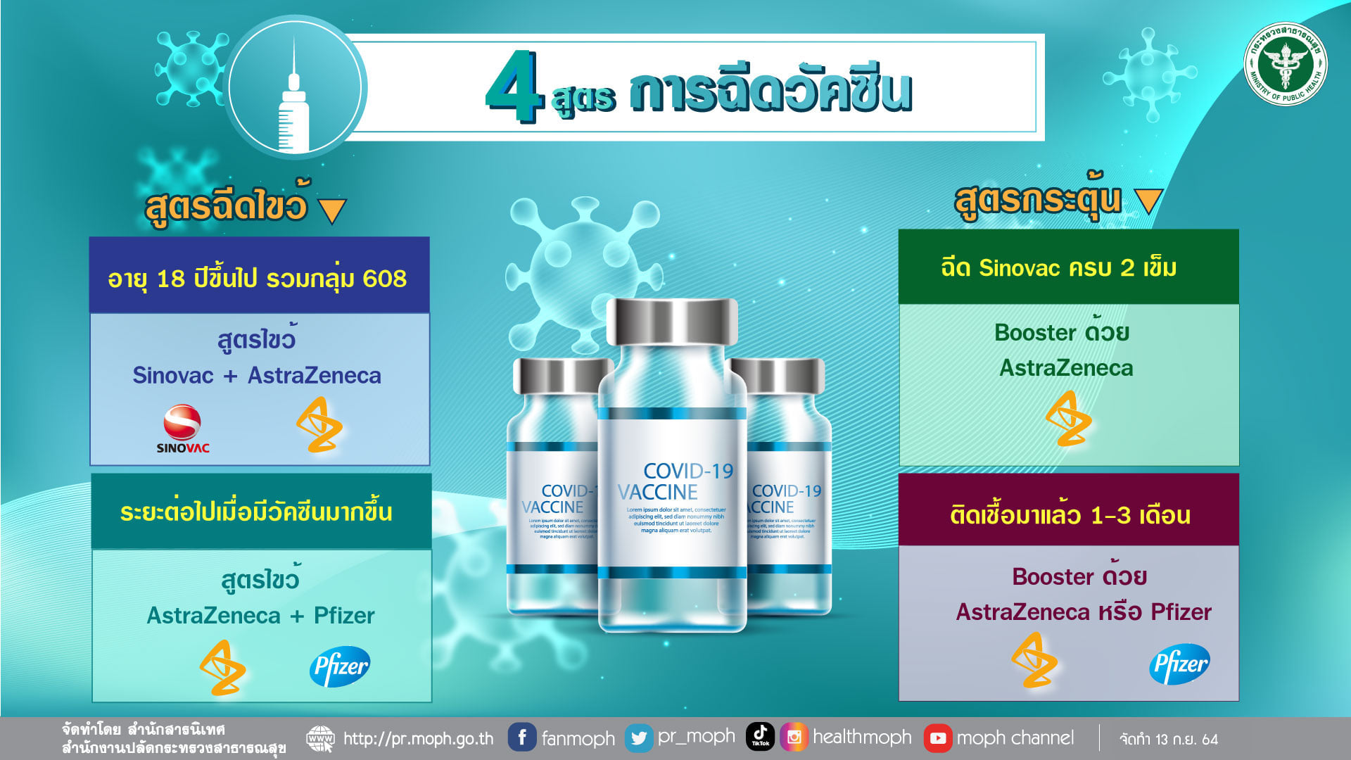 4 สูตรฉีดวัคซีน