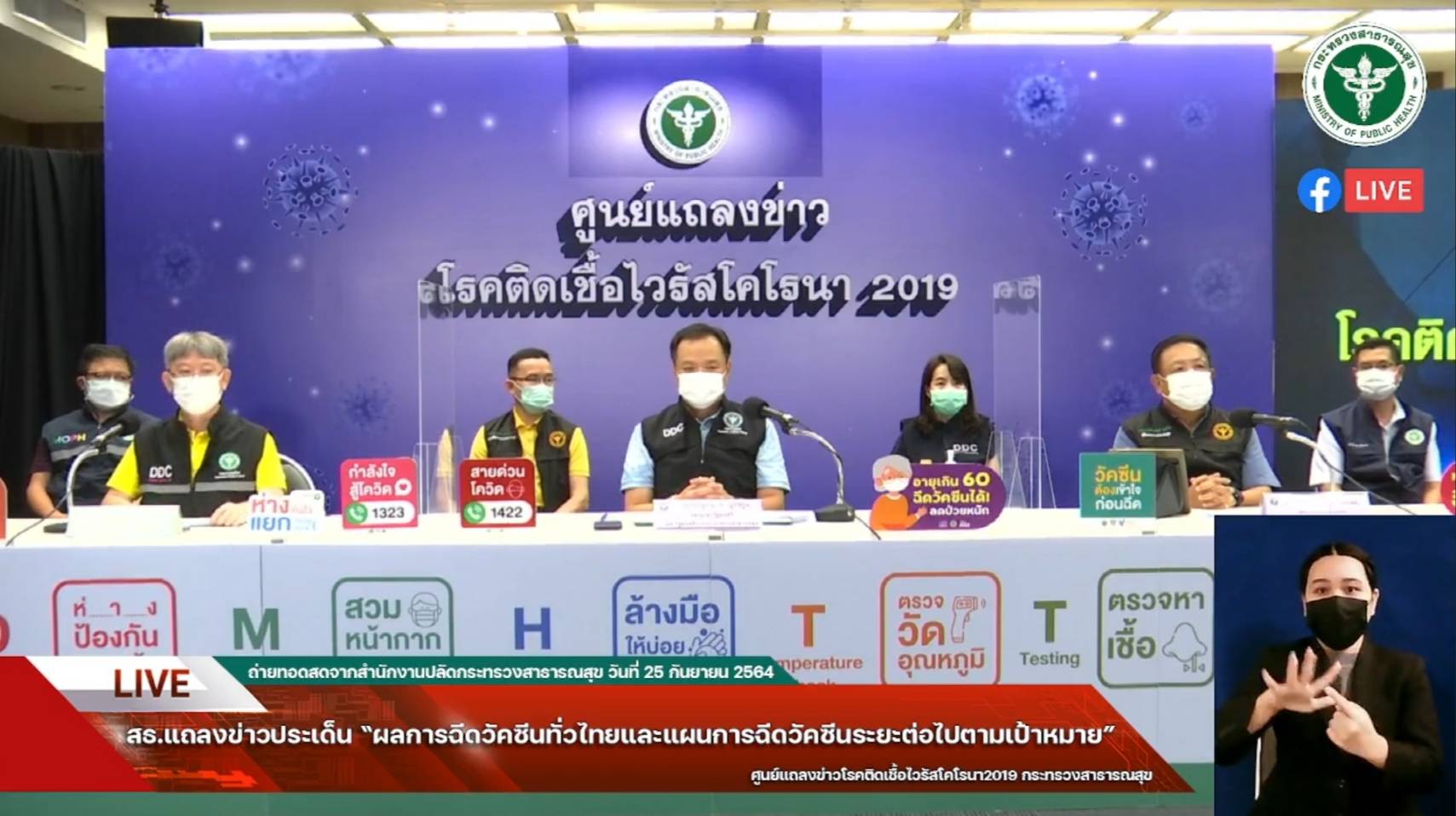 สธ. เผยฉีดวัคซีนทะลุ 50 ล้านโดสแล้ว สิ้นปี 64 เข็ม 2 ครอบคลุม 74%