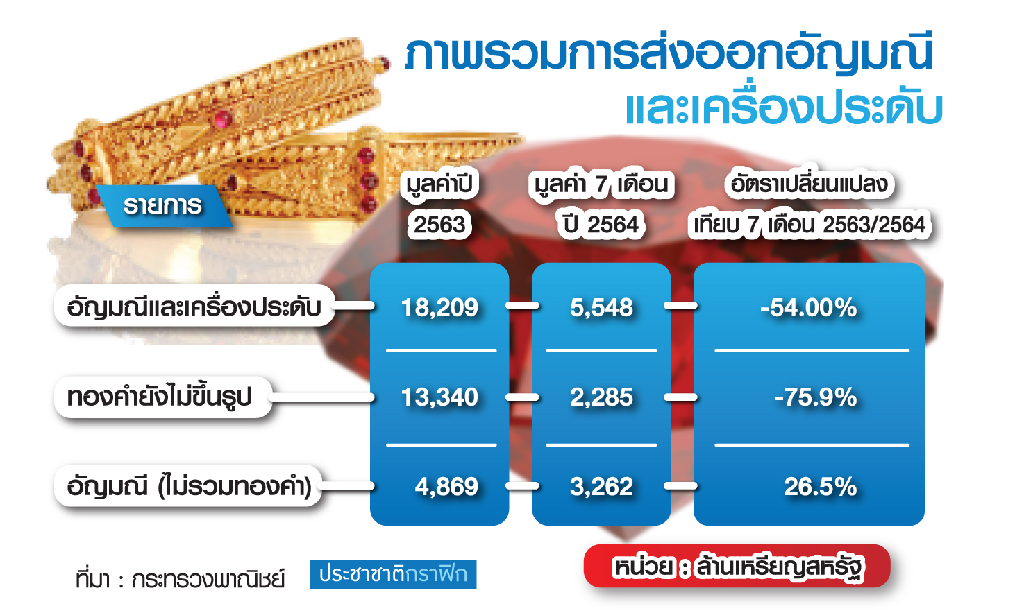 ตารางส่องออกอัญมณี