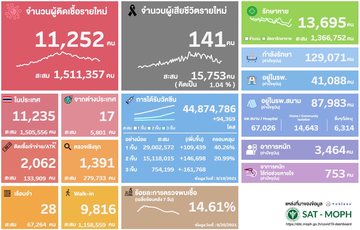 กรมควบคุมโรค