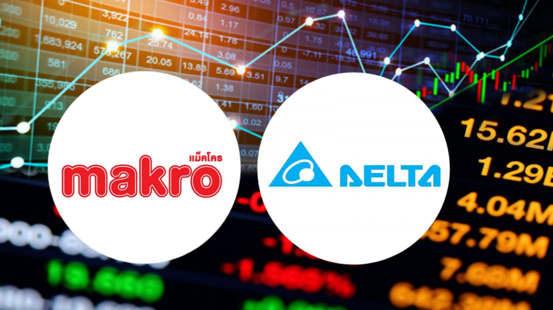 หุ้น “MAKRO-DELTA” พยุงดัชนี SET แรงซื้อมูลค่ารวม 1.1 หมื่นล้านบาท