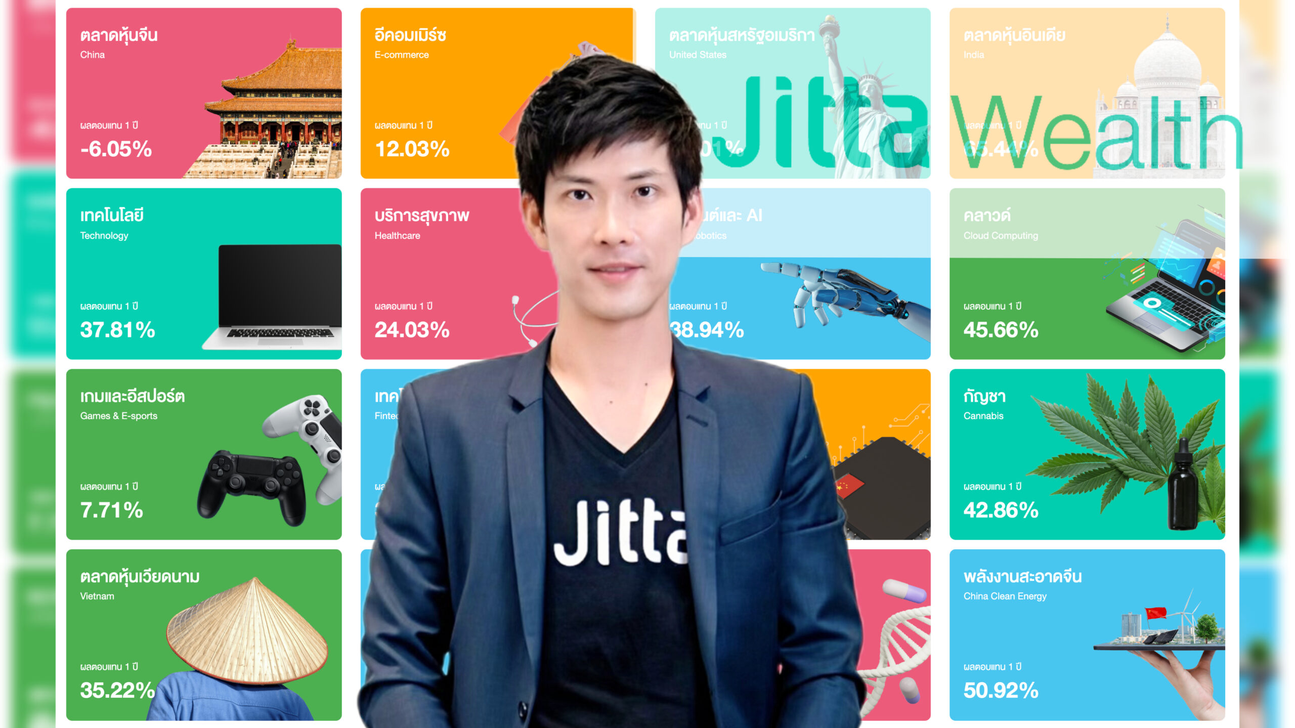 จิตตะเวลธ์ จ่อลดวงเงินซื้อกองทุนต่ำแสนดูดลูกค้า-ชู Ai ปั้นยีลด์ชนะตลาด