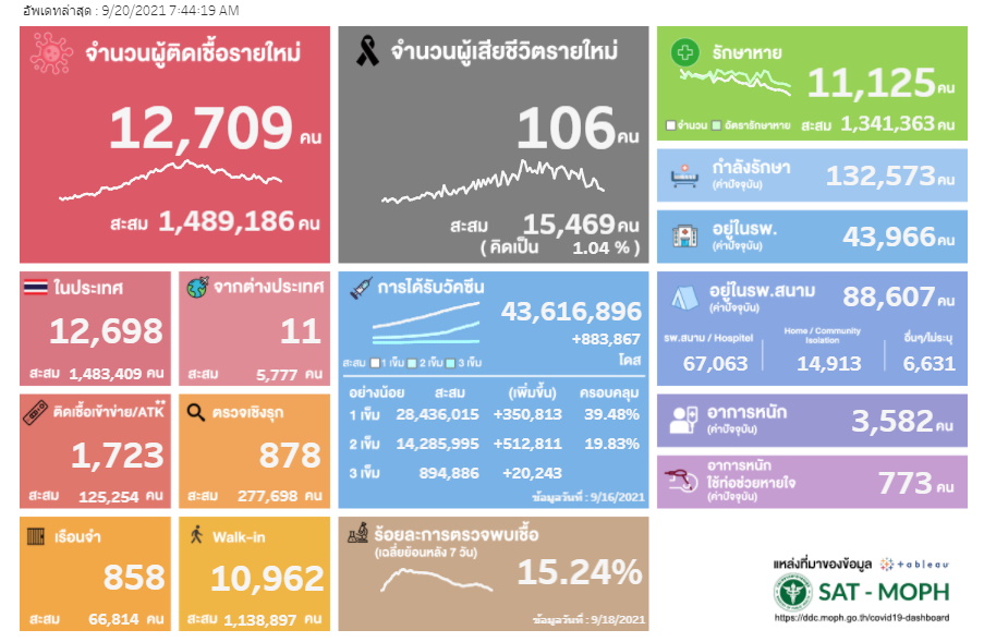 ผลตรวจ ATK