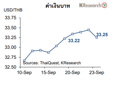 ค่าเงินบาท-26 ก.ย.64