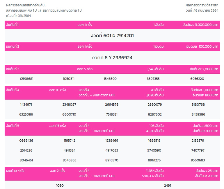 ผลสลากออมสิน-16 ก.ย.64