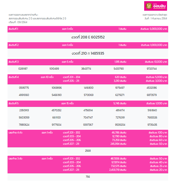 สลากออมสิน 2 ปี 1 กันยายน