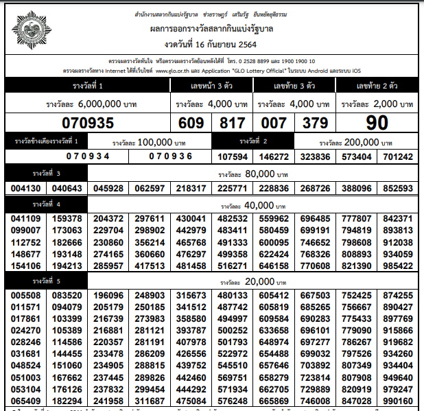 ใบตรวจรางวัล-16 กันยายน 2564
