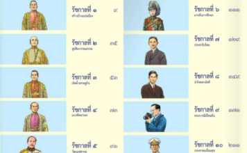 กระทรวงวัฒนธรรม จัดทำการ์ตูน E-Book พระมหากษัตริย์ไทย 10 รัชกาล