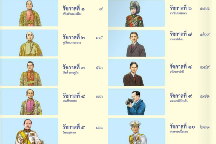 กระทรวงวัฒนธรรม จัดทำการ์ตูน E-Book พระมหากษัตริย์ไทย 10 รัชกาล