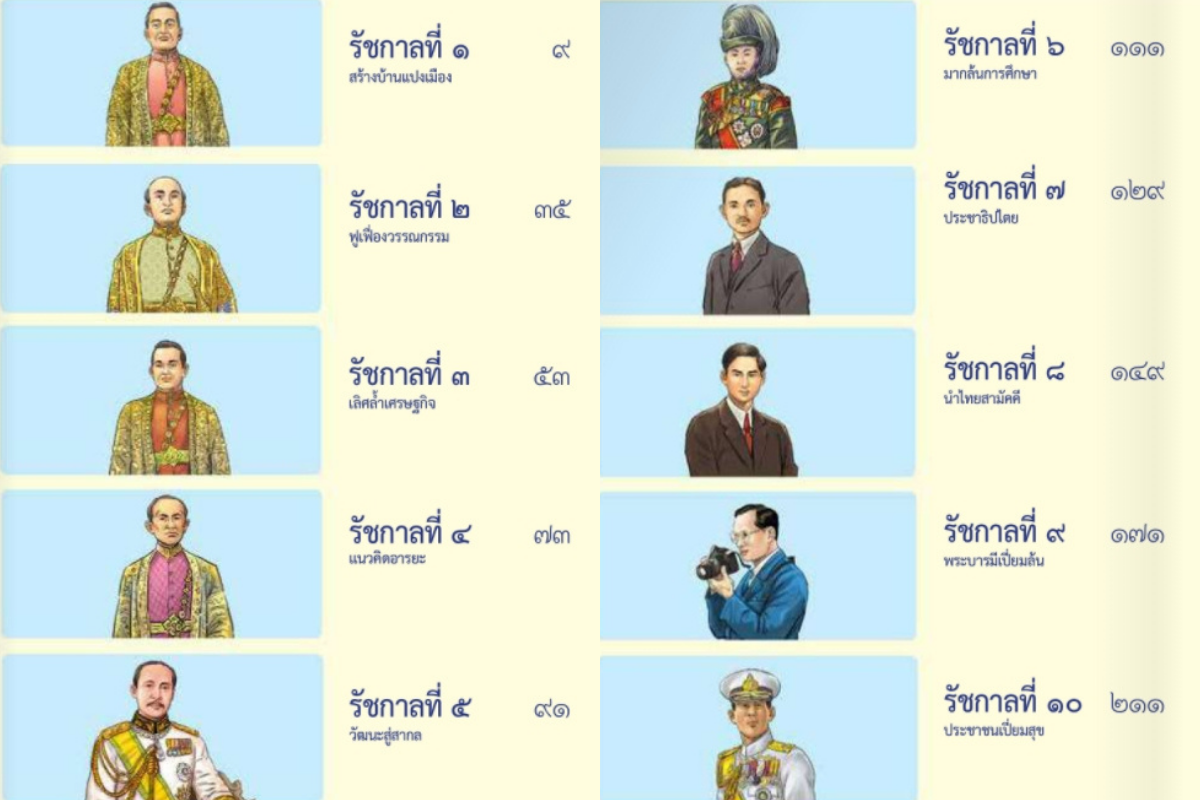 กระทรวงวัฒนธรรมจัดทำการ์ตูน E-Book พระมหากษัตริย์ไทย 10 รัชกาล
