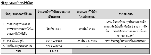 TFM ประกอบธุรกิจผลิตและจำหน่ายอาหารสัตว์เศรษฐกิจ และเป็นหนึ่งในผู้ผลิตและจำหน่ายอาหารสัตว์น้ำที่มีชื่อเสียงของประเทศไทย โดยผลิตภัณฑ์หลักของบริษัทฯ ได้แก่ อาหารกุ้ง อาหารปลา และอาหารสัตว์บก บริษัทมีกำลังการผลิตอาหารสัตว์รวมเท่ากับ 273,000 ตันต่อปี ทั้งนี้ TFM เป็นบริษัทย่อย และเป็นบริษัทแกนนำ (Flagship) ในการดำเนินธุรกิจอาหารสัตว์น้ำของกลุ่ม บมจ. ไทยยูเนี่ยน กรุ๊ป (TU)
