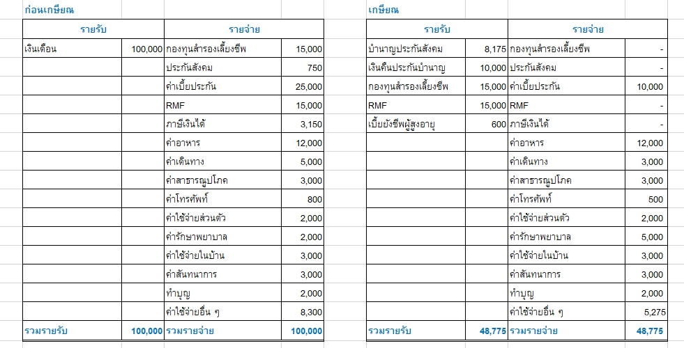 ตารางวางแผนก่อนเกษียณ