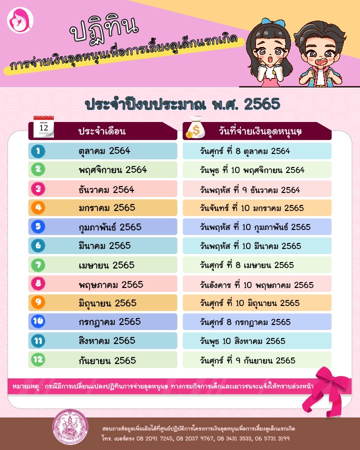 เงินอุดหนุนบุตร
