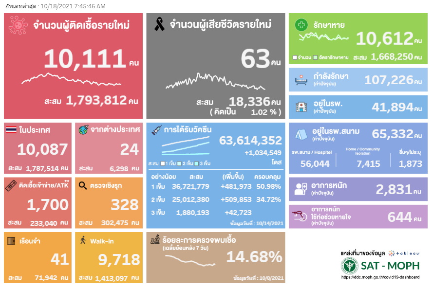 ATK กรมควบคุมโรค