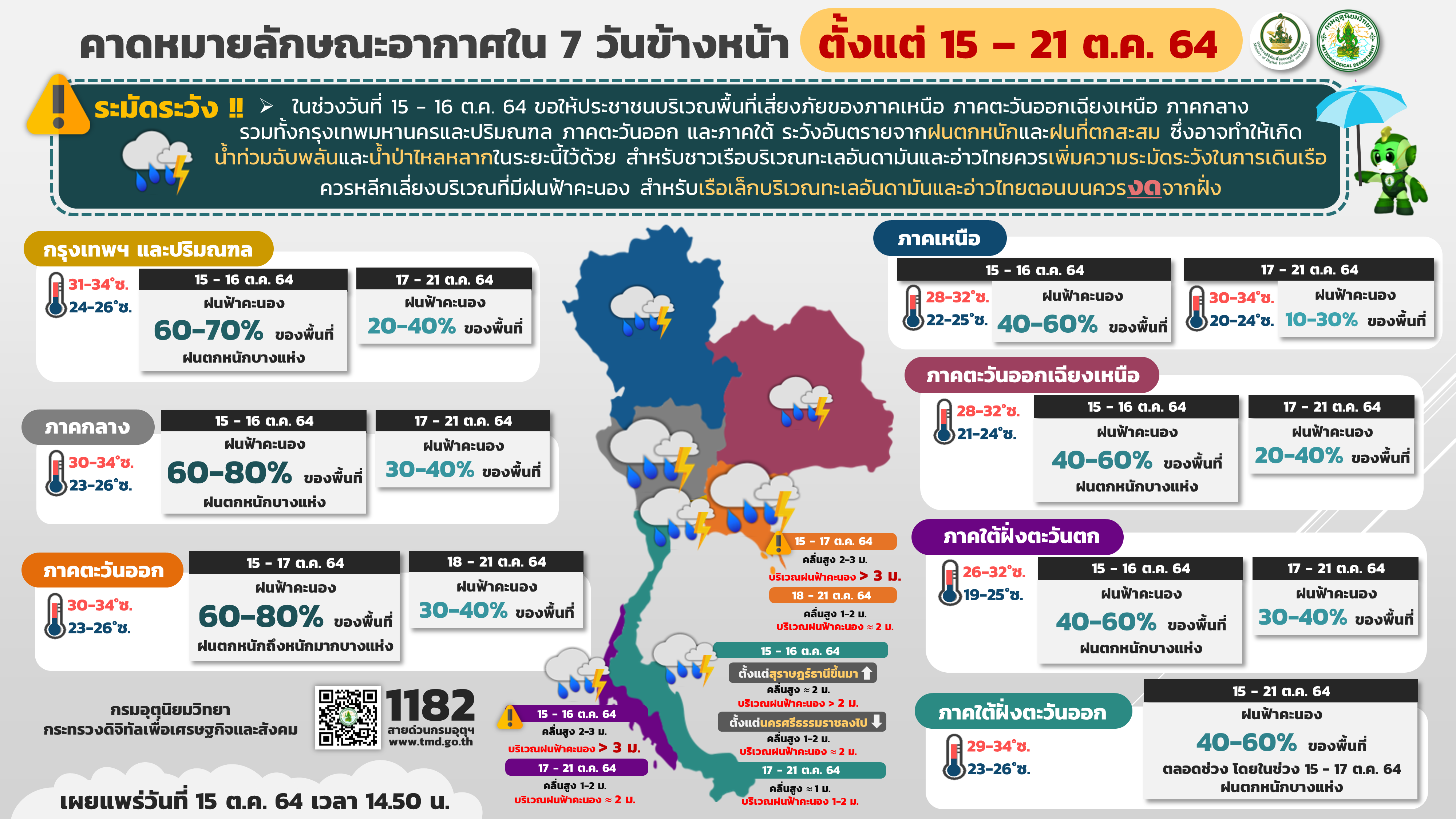 กรมอุตุฯเตือน 45 จังหวัด รวมกทม. มีฝนตกหนัก เสี่ยงท่วมฉับพลัน