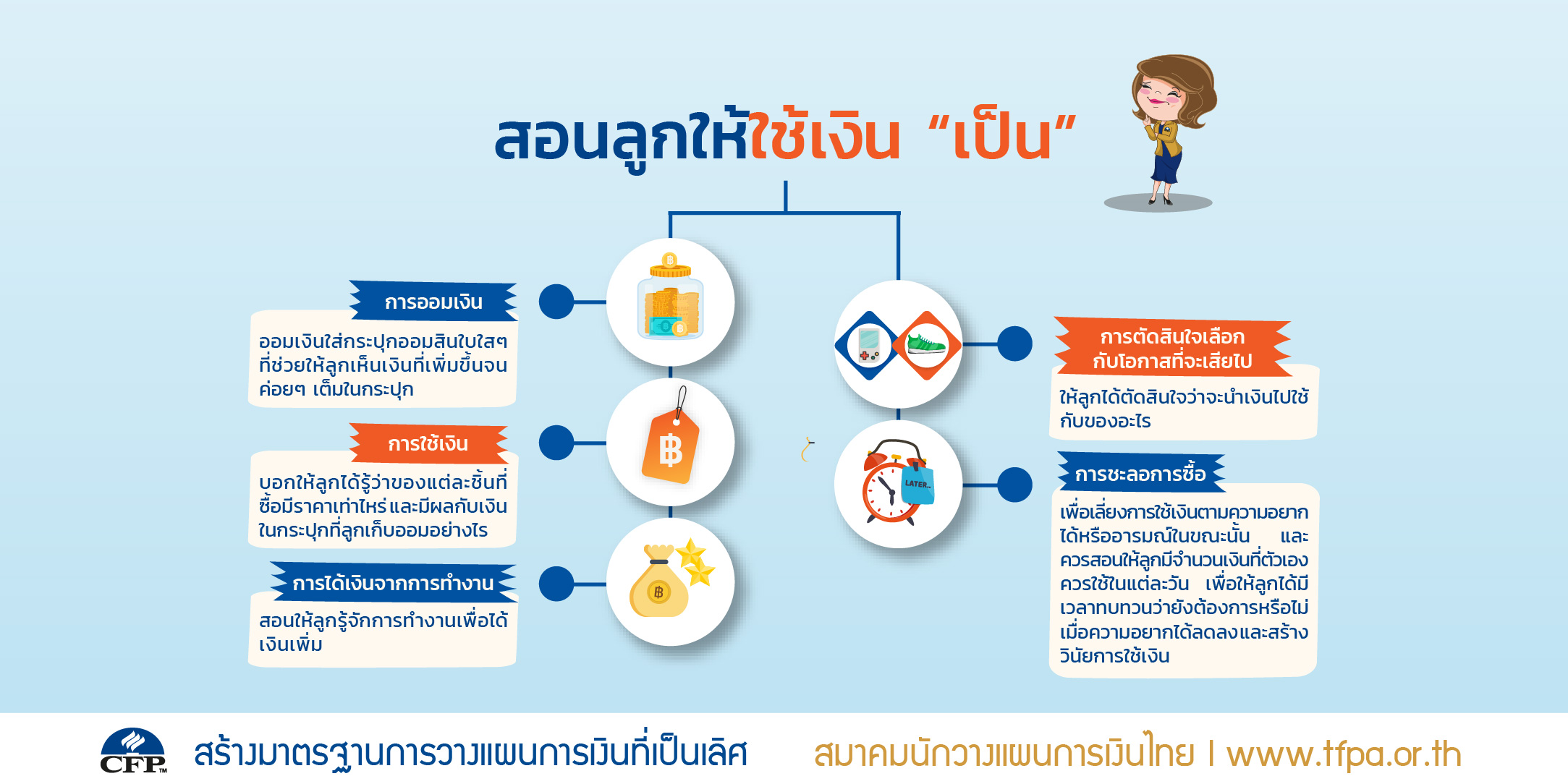ภาพประกอบ สอนลูกให้ใช้เงินเป็น