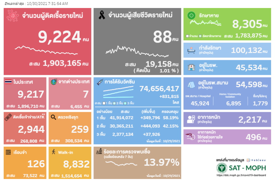 ผล ATK 30 ตุลาคม